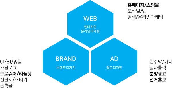 아이와니