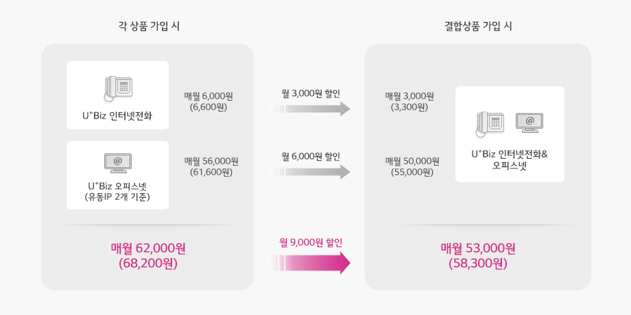 LG유플러스 미래정보통신