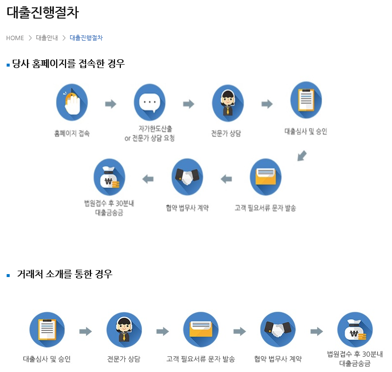 에이치제이인베스트대부법인