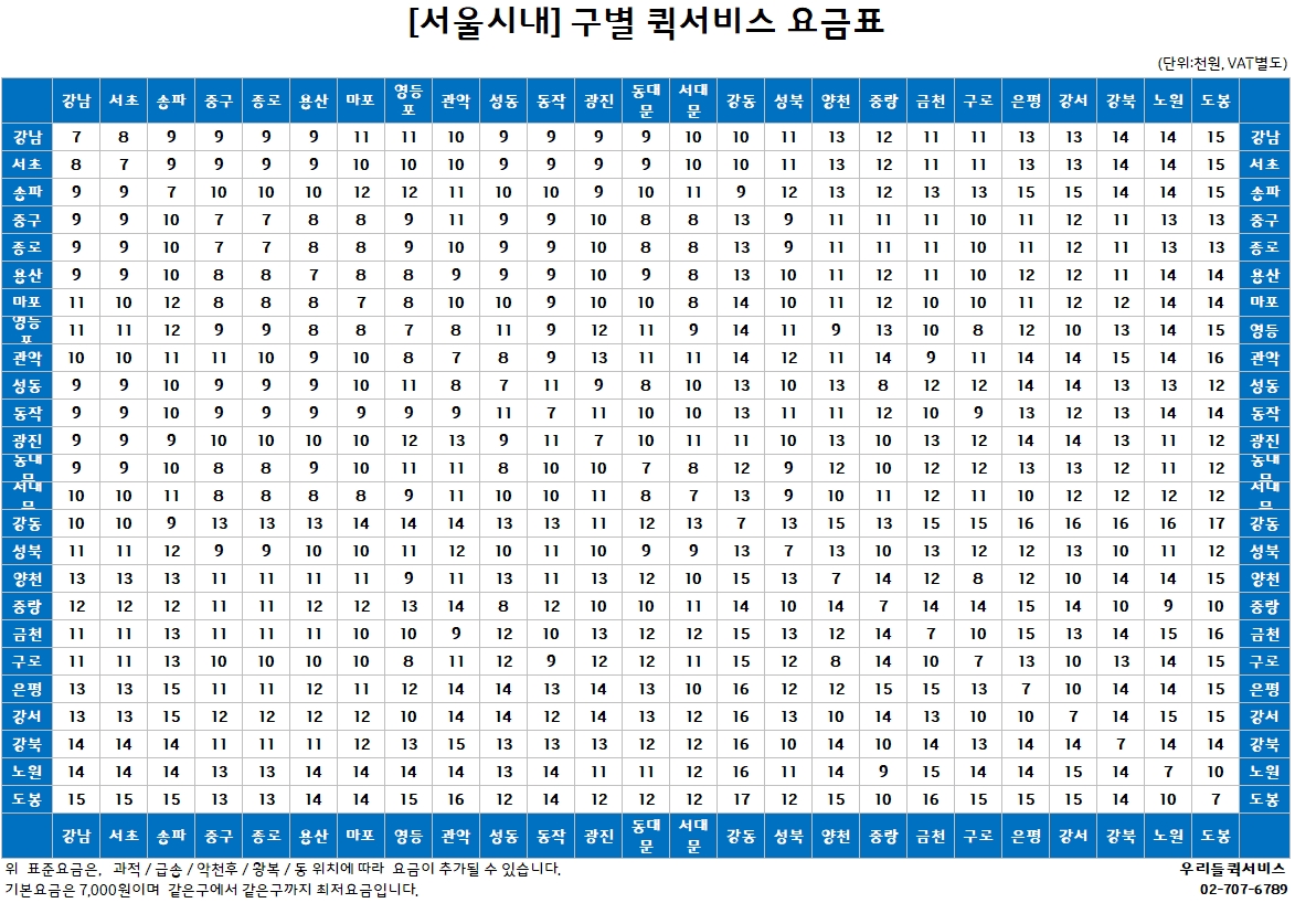 우리들퀵서비스