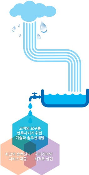프라임텍인터내쇼날