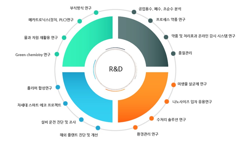 프라임텍인터내쇼날 울산센터