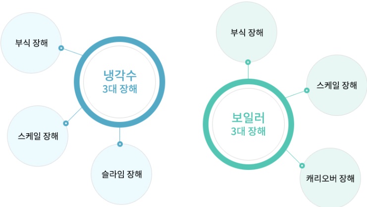 프라임텍인터내쇼날 울산센터