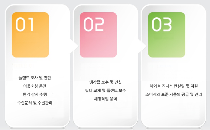 프라임텍인터내쇼날 울산센터