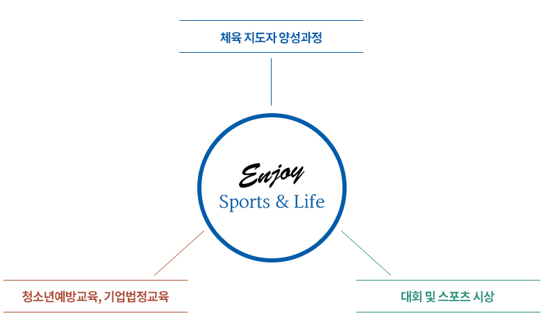 한국생활체육협회