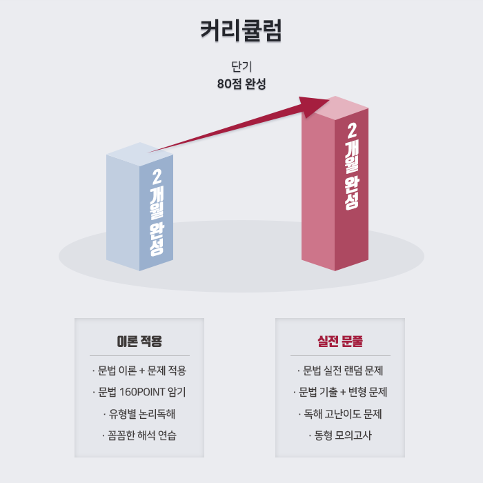 영독사 본관학원