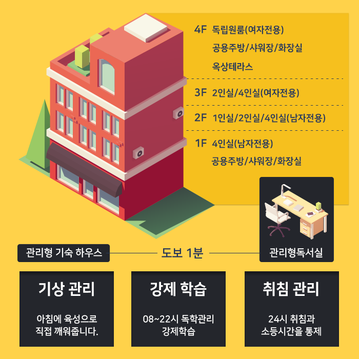 영독사 본관학원