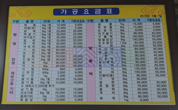 동네방앗간
