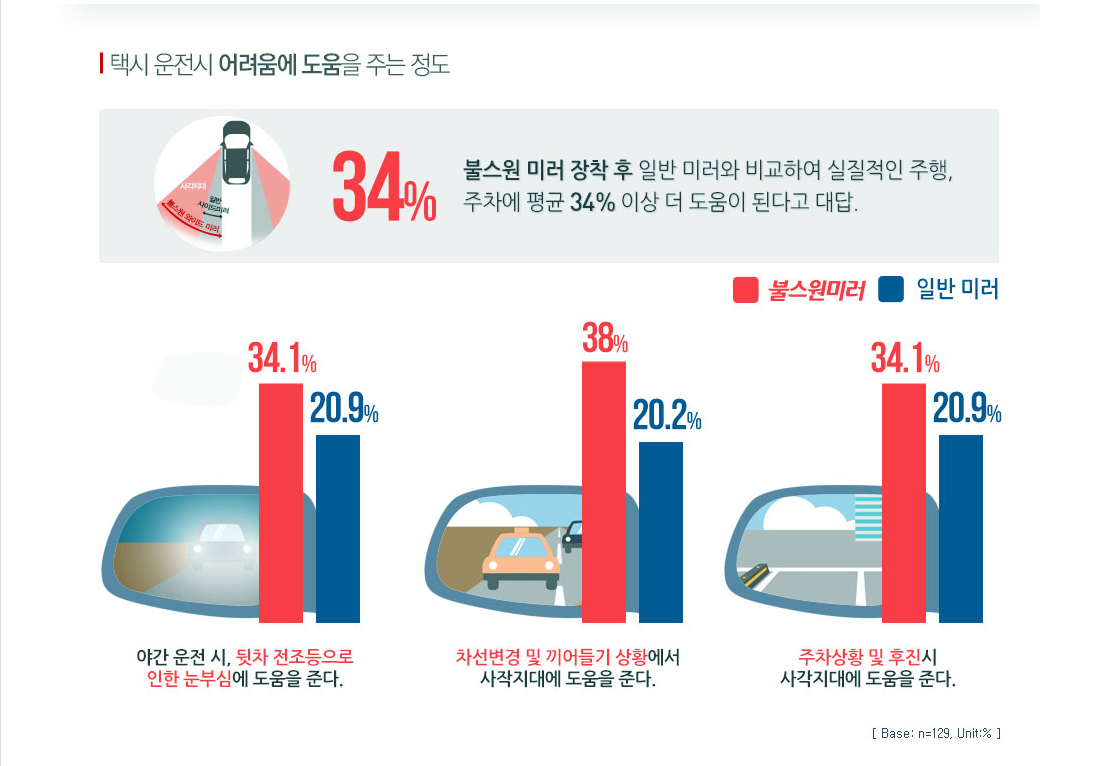 대구밧데리파파 경산점