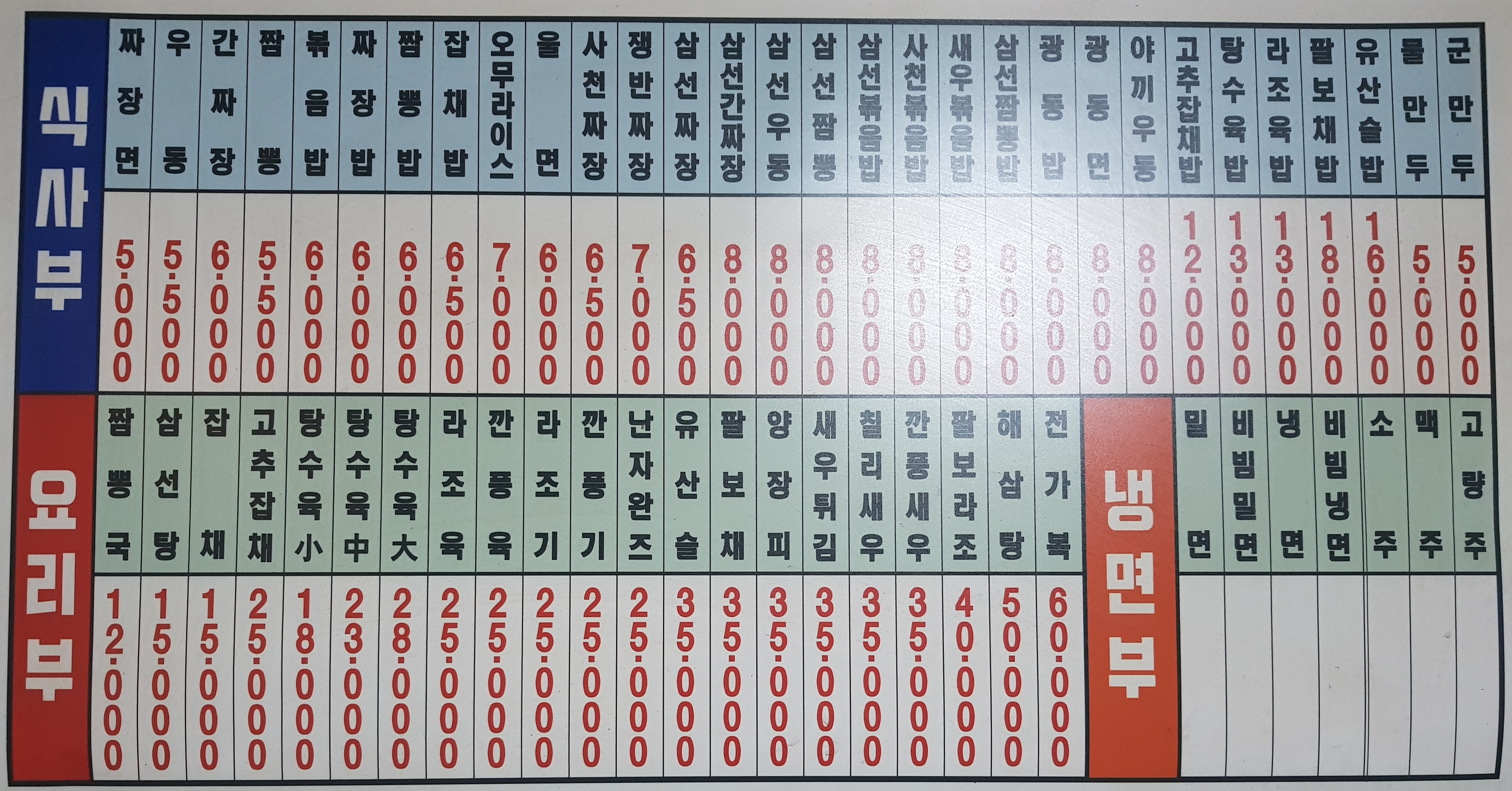 대가호