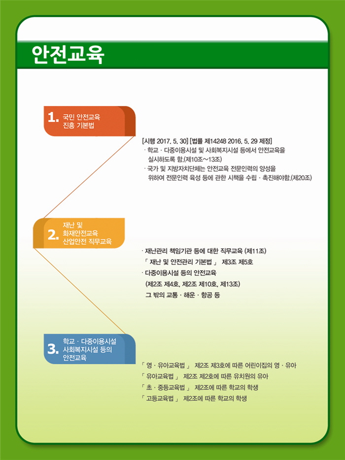 국민다안전교육협회 의정부지부