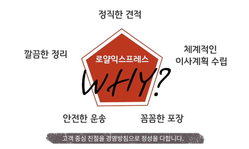 로얄익스프레스
