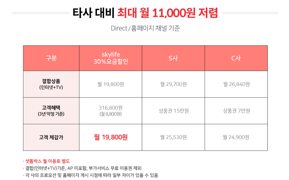 제일통신