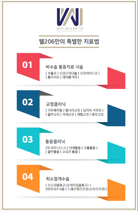 웰206정형외과의원