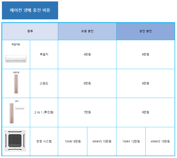 하나공조
