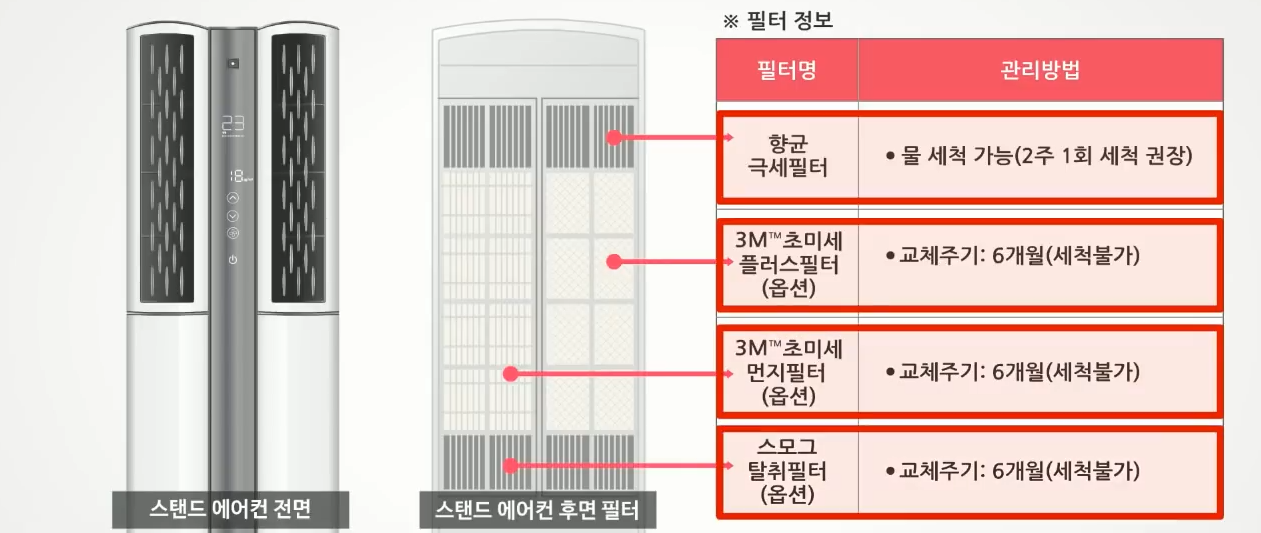 하나공조