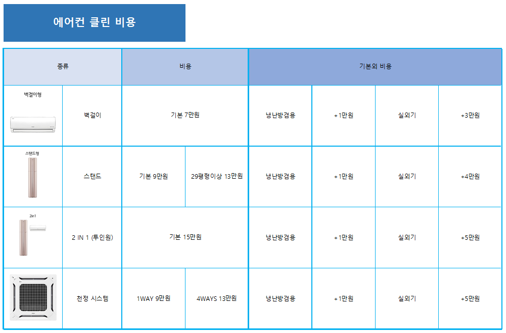 하나공조