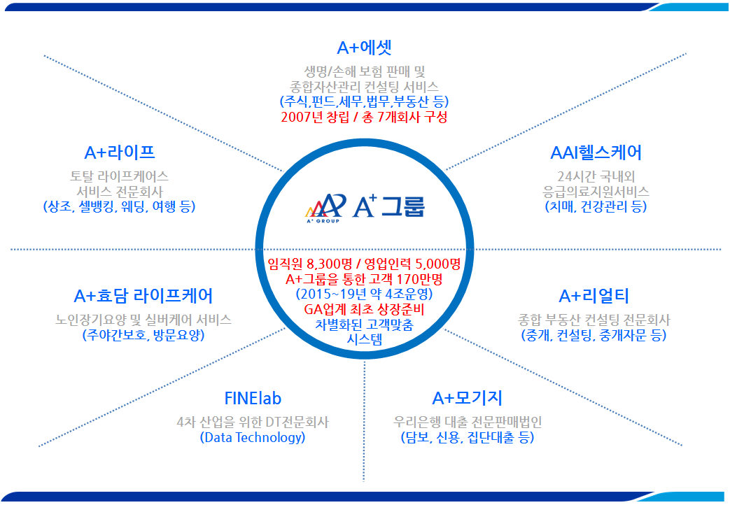 에이플러스에셋 제천지점
