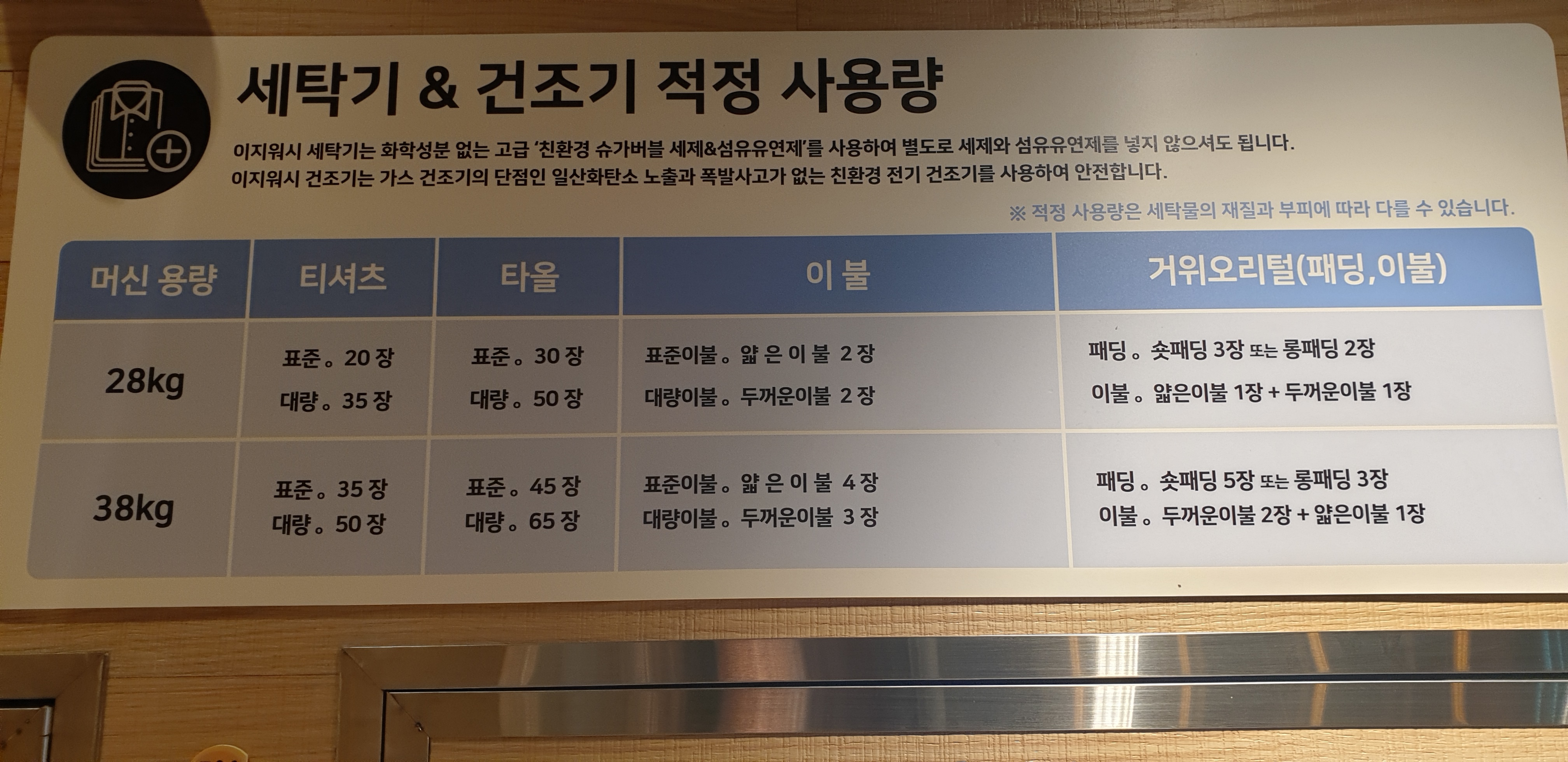 이지워시 셀프빨래방 신관점