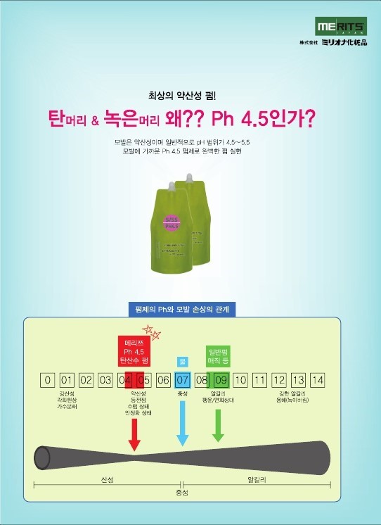 미용재료 뷰티죤