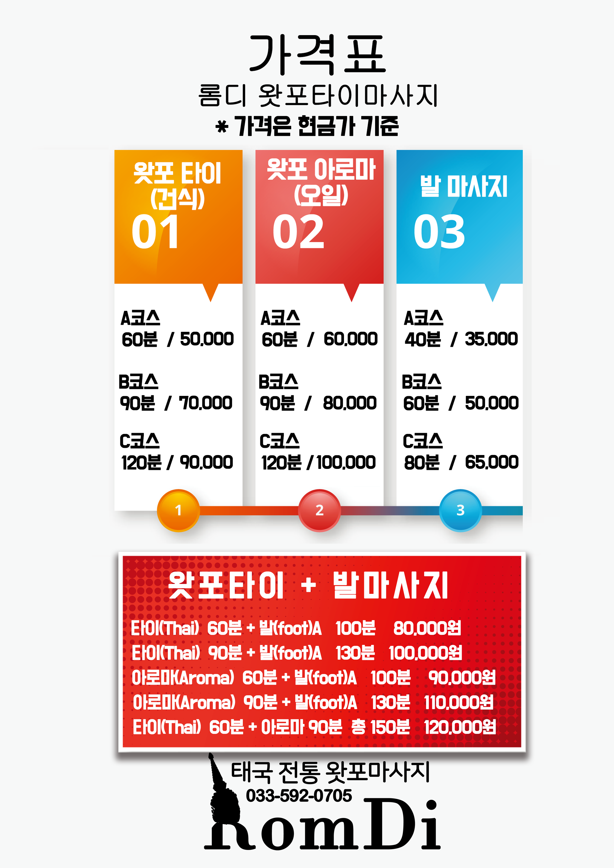롬디