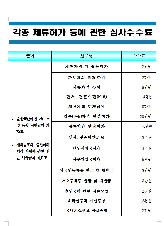 천안문여행행정사