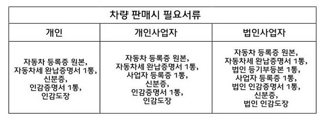 마산중고차센터 대표 이미지