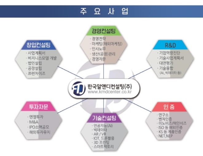 한국알앤디컨설팅