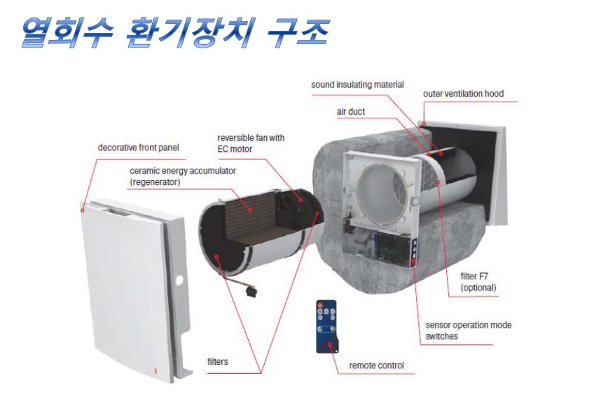 LS엔터프라이즈