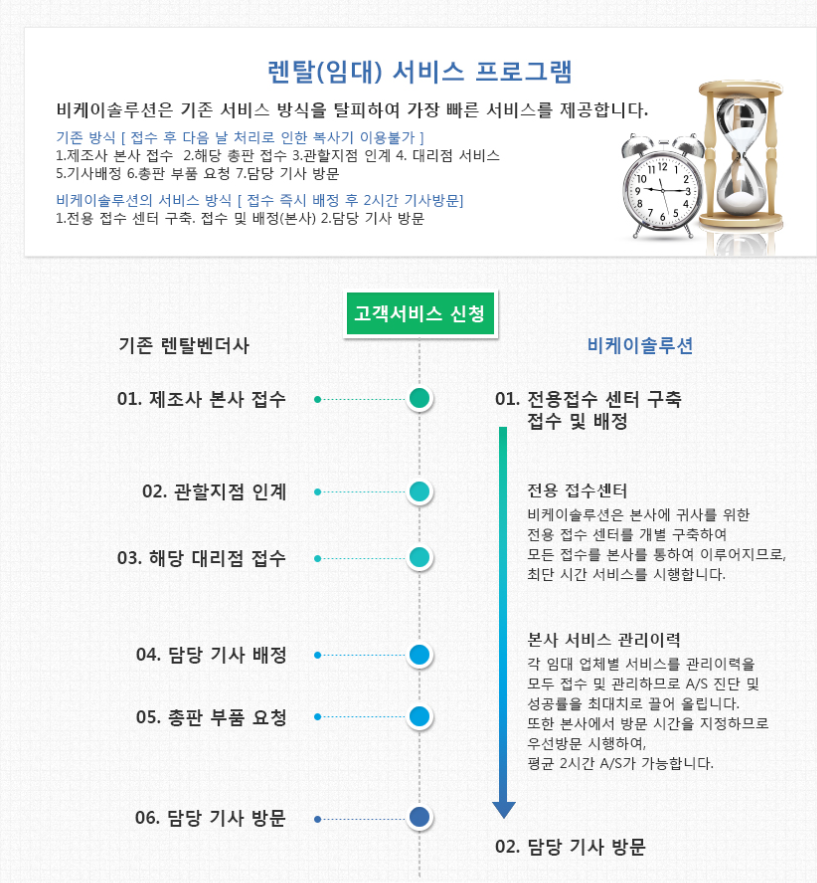 비케이솔루션 울산지점