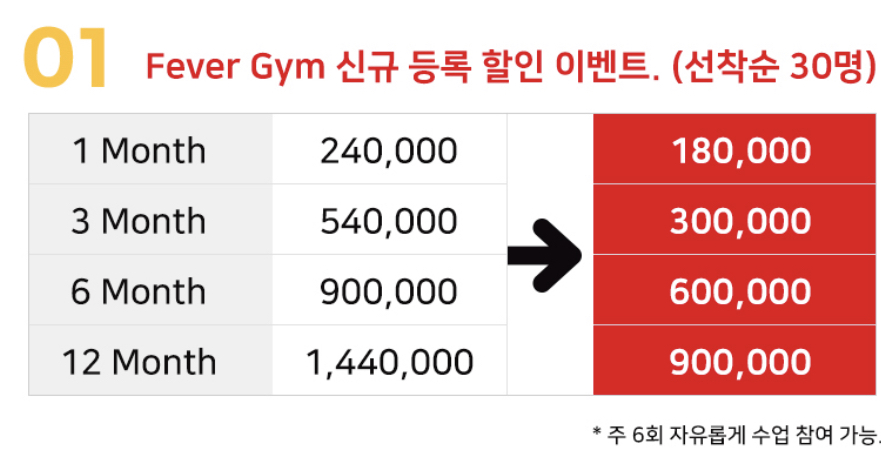크로스핏피버짐