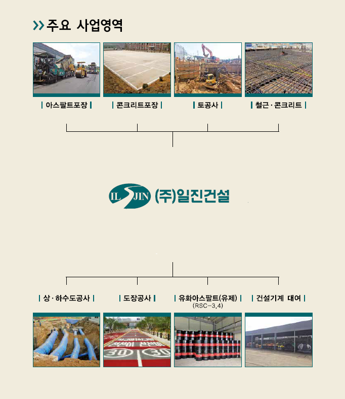 일진건설