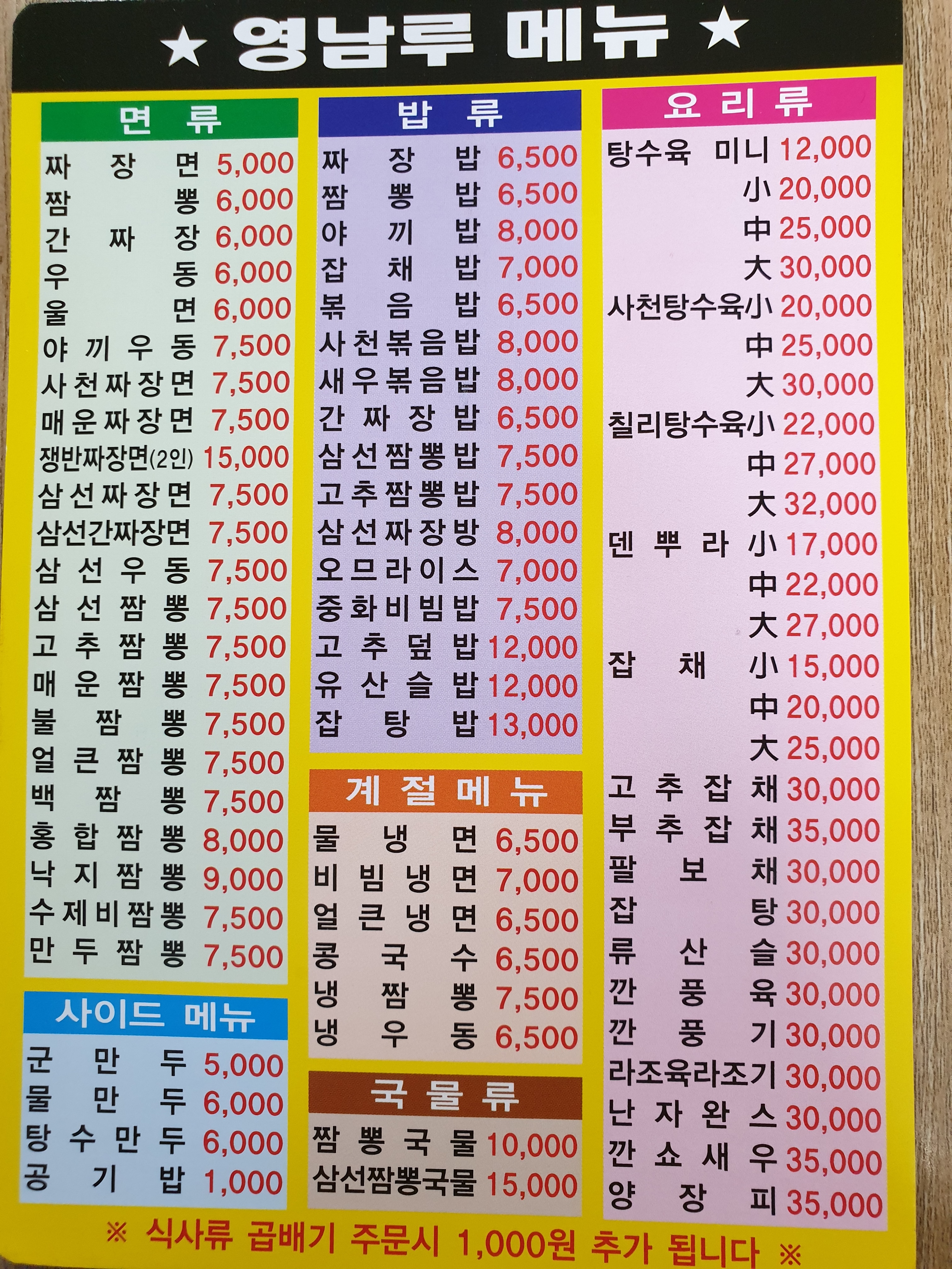 영남루