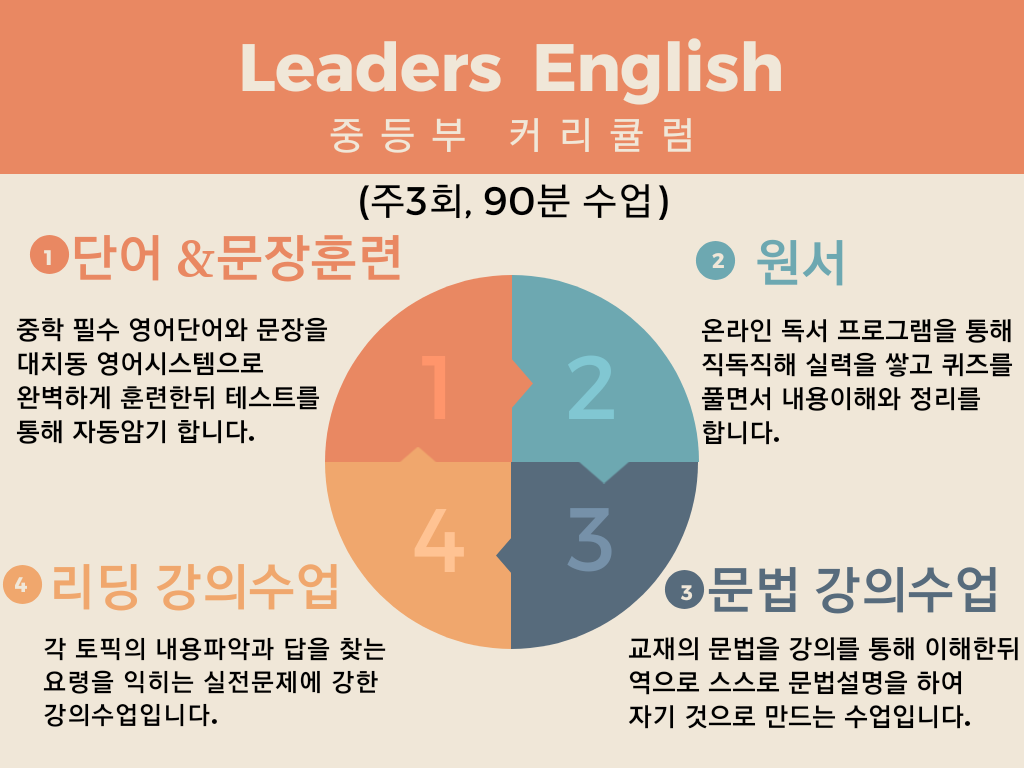 리더스영어학원