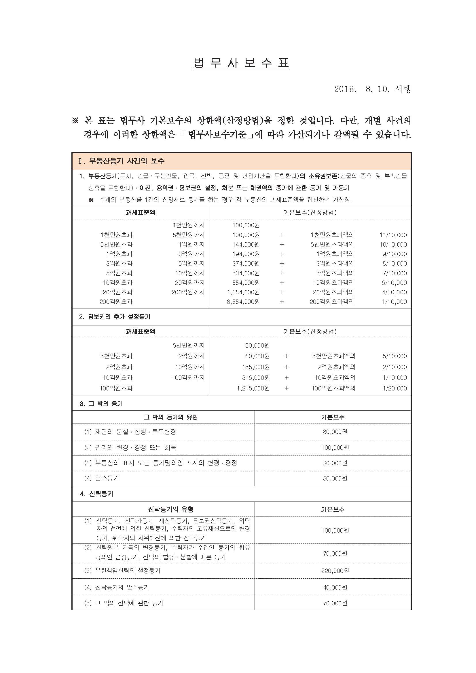 법무사정용호사무소