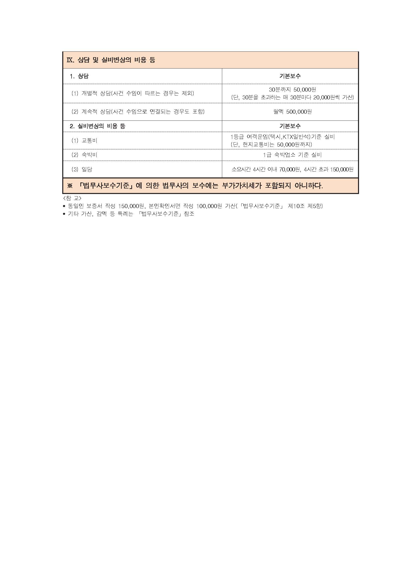 법무사정용호사무소