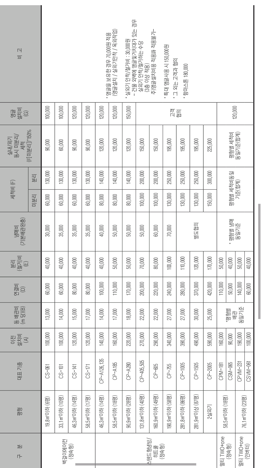 캐리어에어컨 남양주남부센타