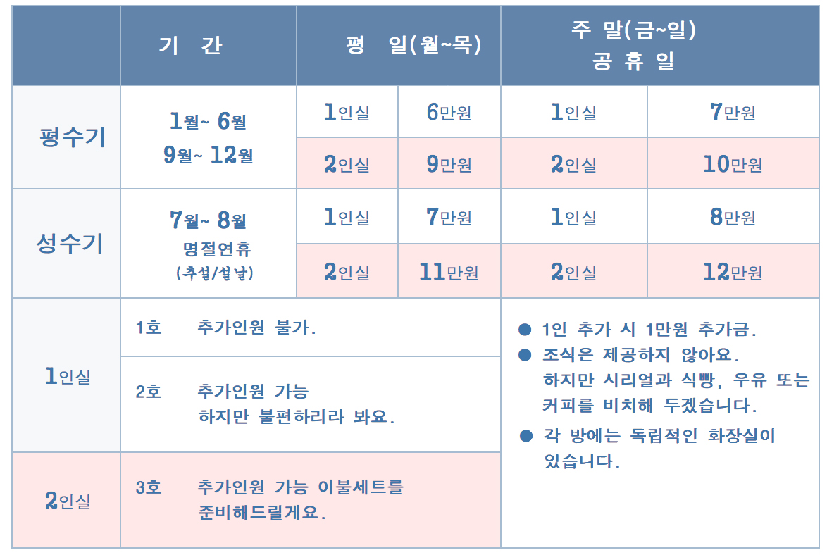 제주시월