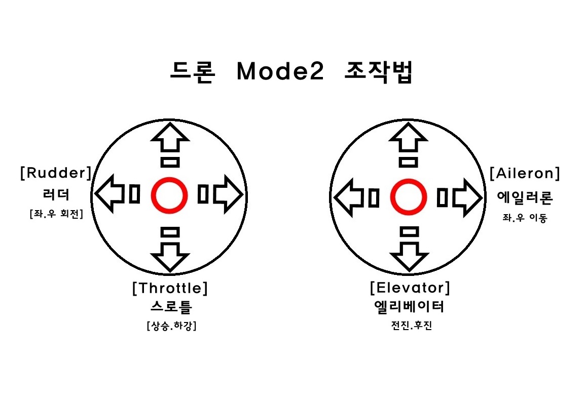 나라드론 교육원