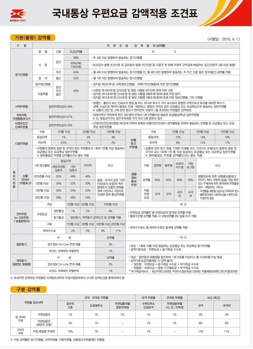 서울디엠
