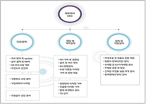 서울디엠