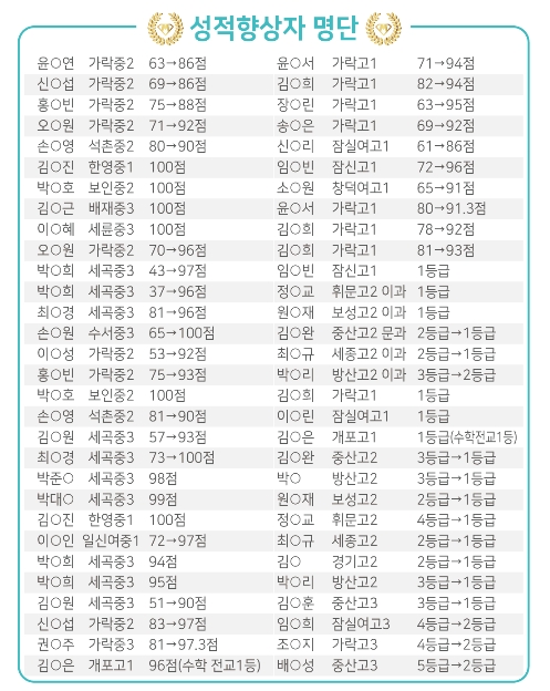 슈퍼멘토학원
