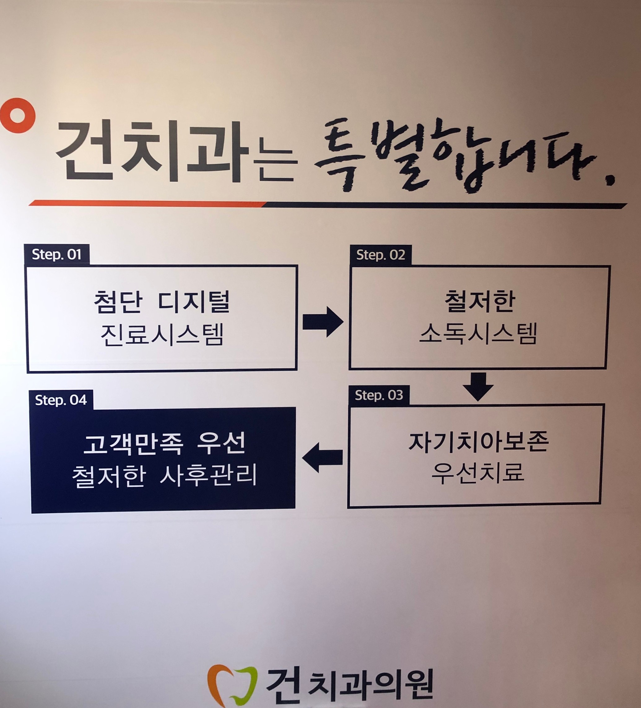 건치과의원 대표 이미지