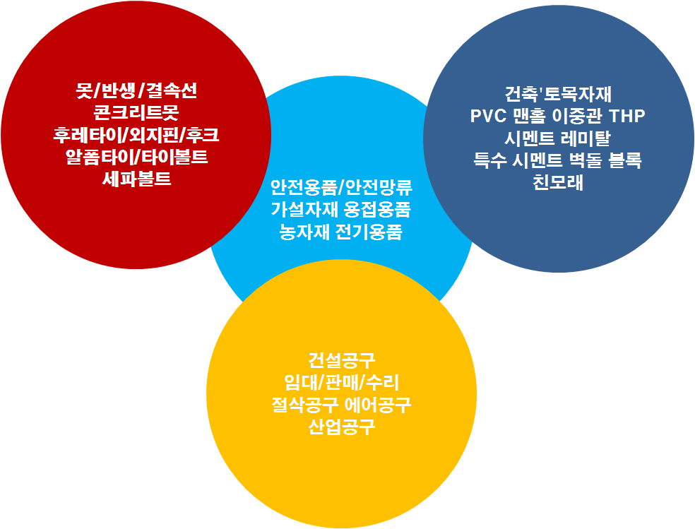 청림산업안전