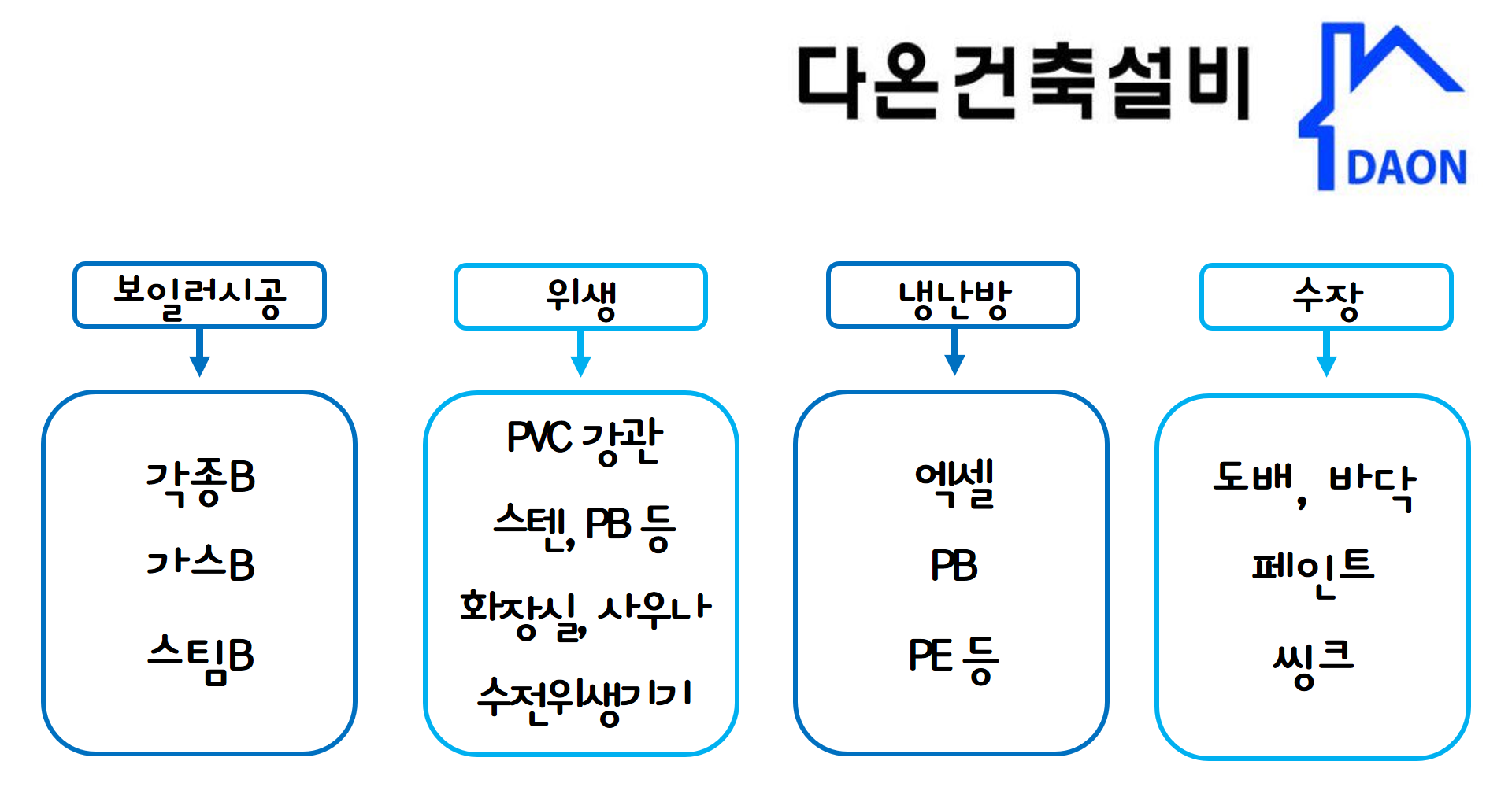 다온건축설비