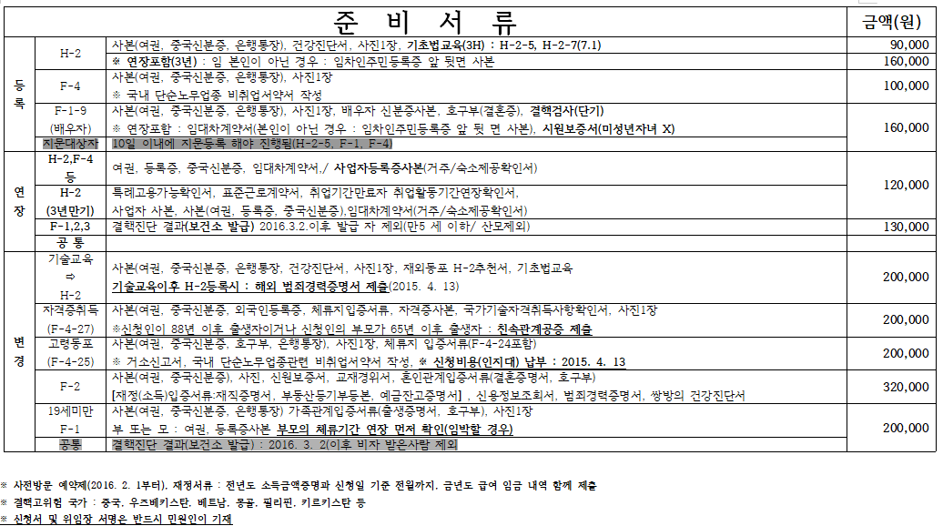 법무사 행정사 정원희사무소