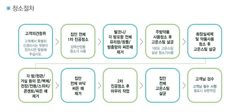 입주청소 대표 이미지