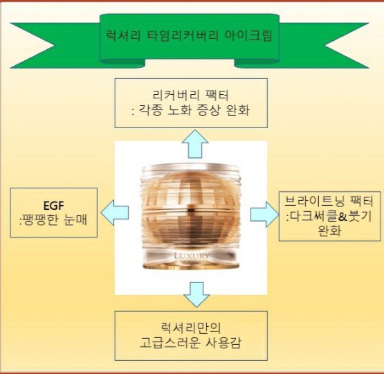 코리아나뷰티센터 안동2호점