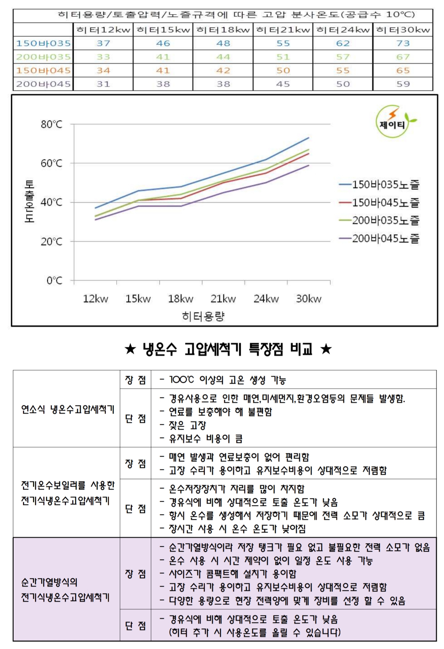 에스와이텍