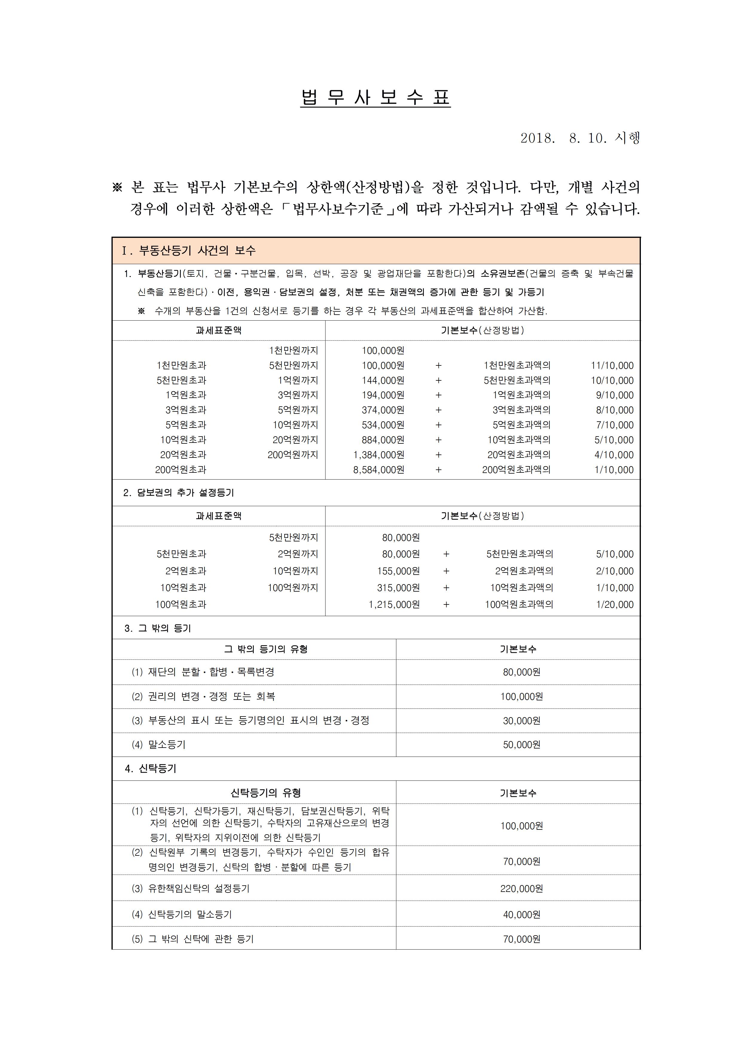 법무사엄익삼사무소